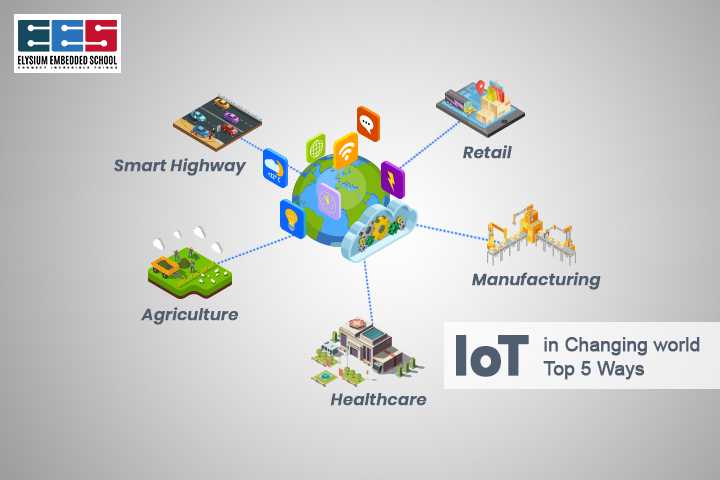 Internet Of Things Applications