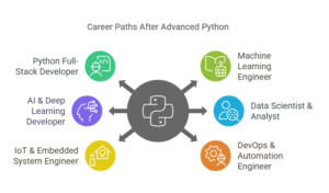 Python Training Institutes Near Me