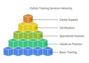 Python Training Institutes Near Me