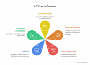 Key Skills Covered In Cybersecurity Essentials For Beginners Visual Selection 1