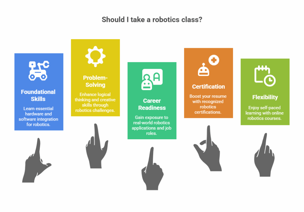 Best Robotics Class