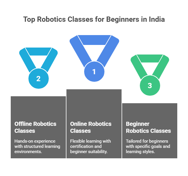 Best Robotics Class For Beginners
