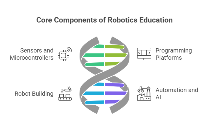 Robotics Courses For Beginners